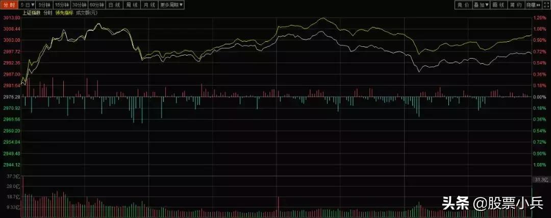 怎样判断大盘明天的走势,明日大盘强势反弹的股票