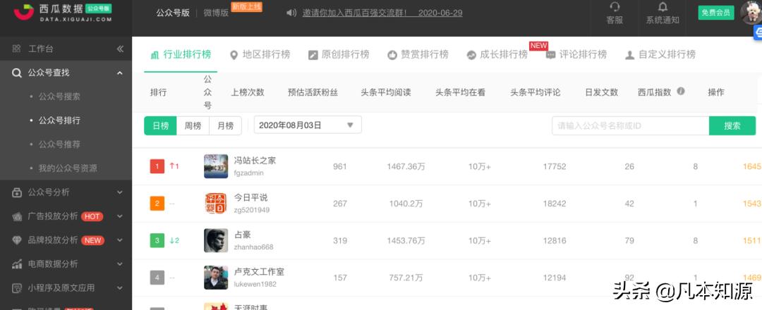 自媒体新手怎么入门选什么平台,小白学习自媒体的平台
