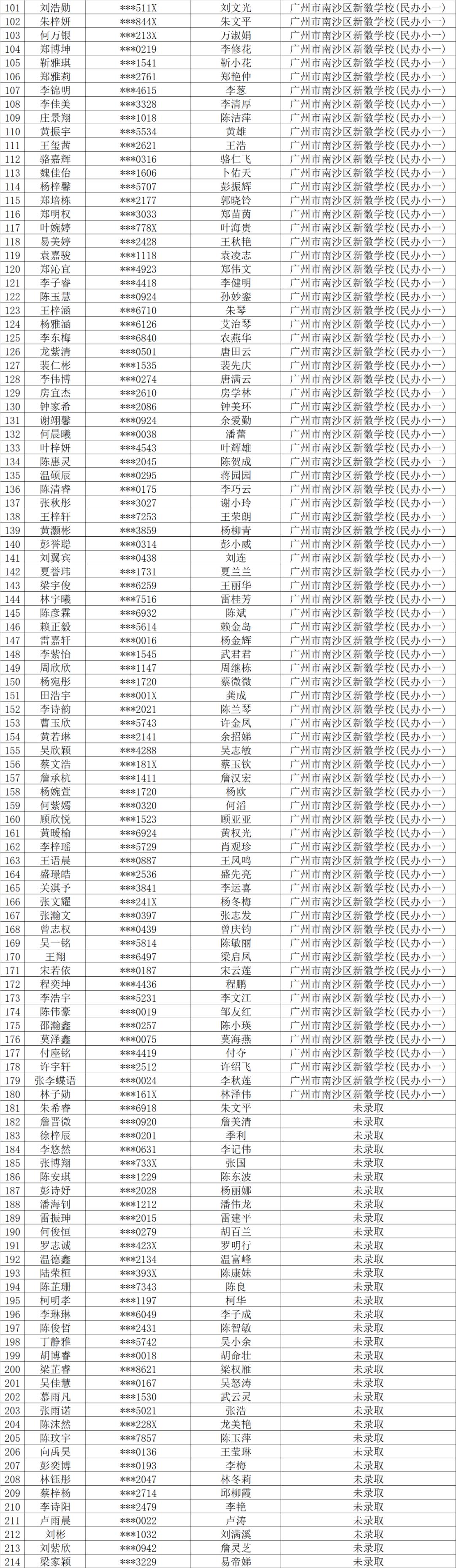 广州白云民办小学难电脑派位吗,广州民办小学派位最新消息
