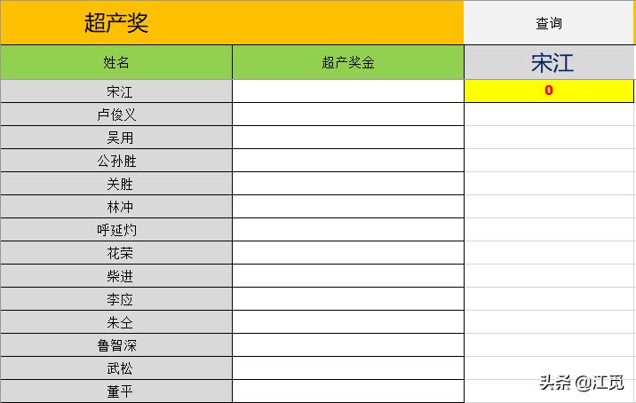 工资计算公式excel表,工资台账excel技巧