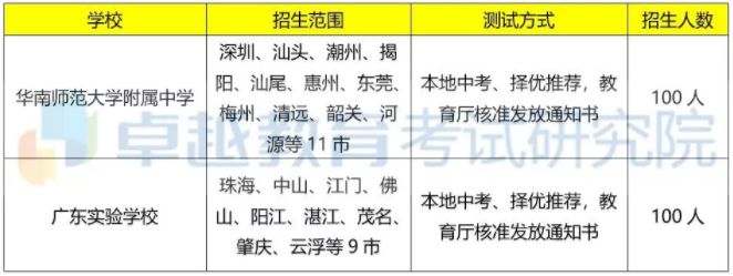 班级名称大全有特色诺亚方舟班,一般的班级名称有哪些
