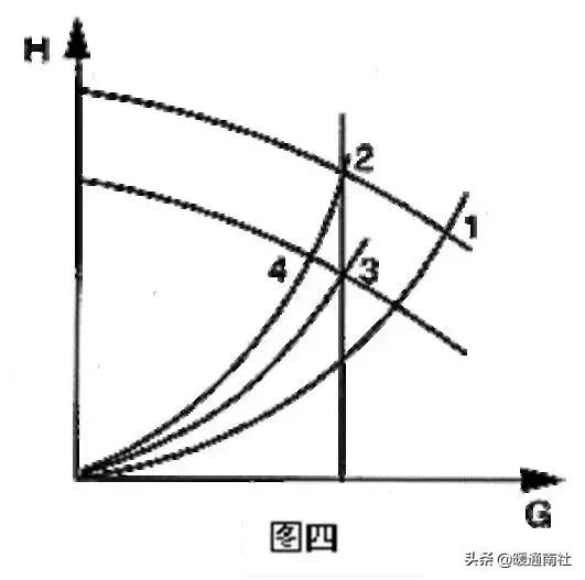 空调水系统安装方法和步骤,水系统空调安装步骤6