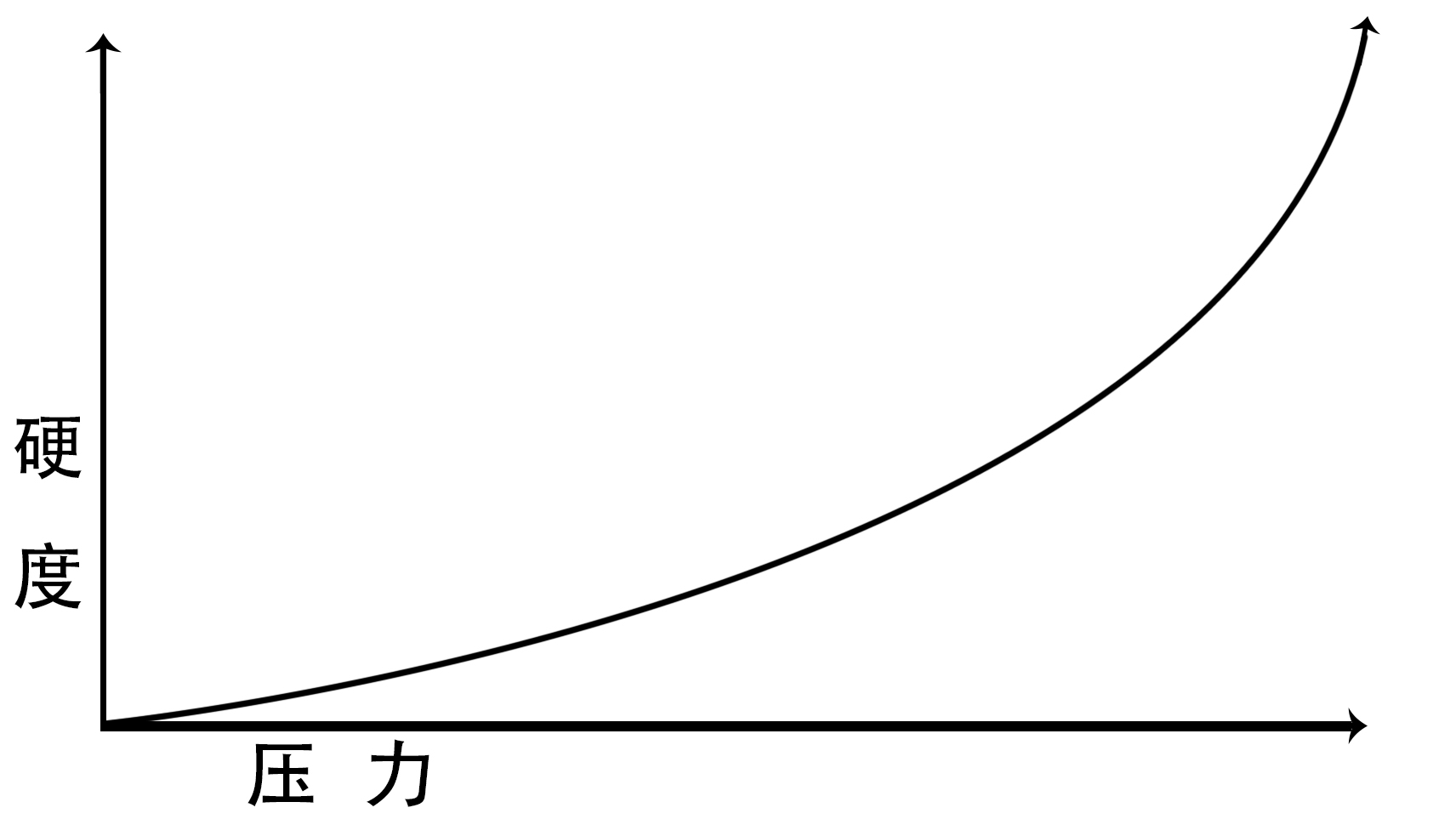 为什么不普及空气悬挂,空气悬挂真的很脆弱吗