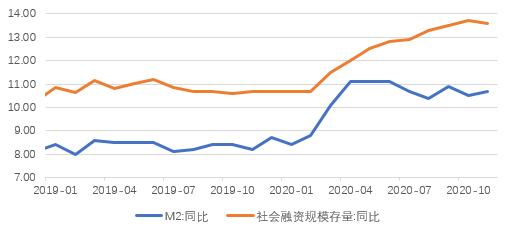 杭州楼市2023政策变化,预见2022楼市小阳春