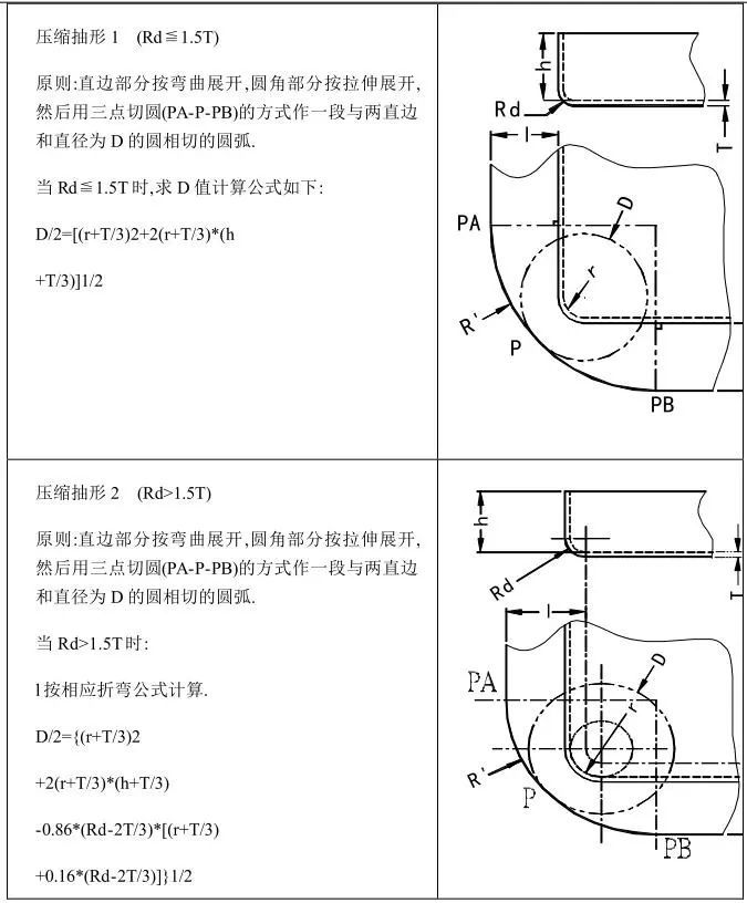 简单实用冲压模具,冲压模具制造加工流程