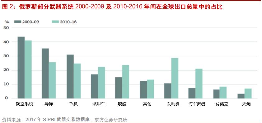 俄罗斯经济发展的最新状况,现在俄罗斯经济怎么样