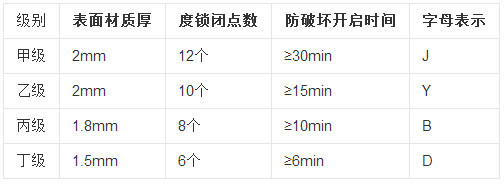 防盗锁开锁黑幕,防盗门内幕揭秘
