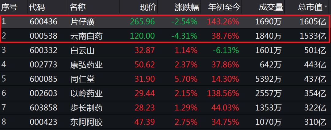 福建中药片仔癀,国产最好的药片仔癀