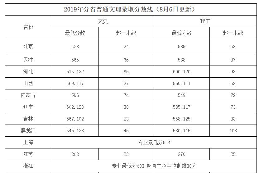 这36所“藏着掖着”的大学,顶级学科实力不输清北!不知道就亏了