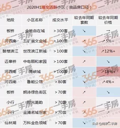 不降反涨的小区,不涨反跌的房子