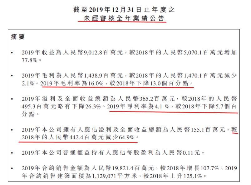 财报|银城地产:净利润大降64%,200亿的销售目标还能圆上么?