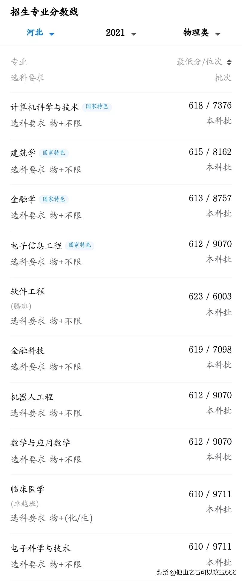 选深大好还是广西大学好,广西大学和深圳大学哪个排名高