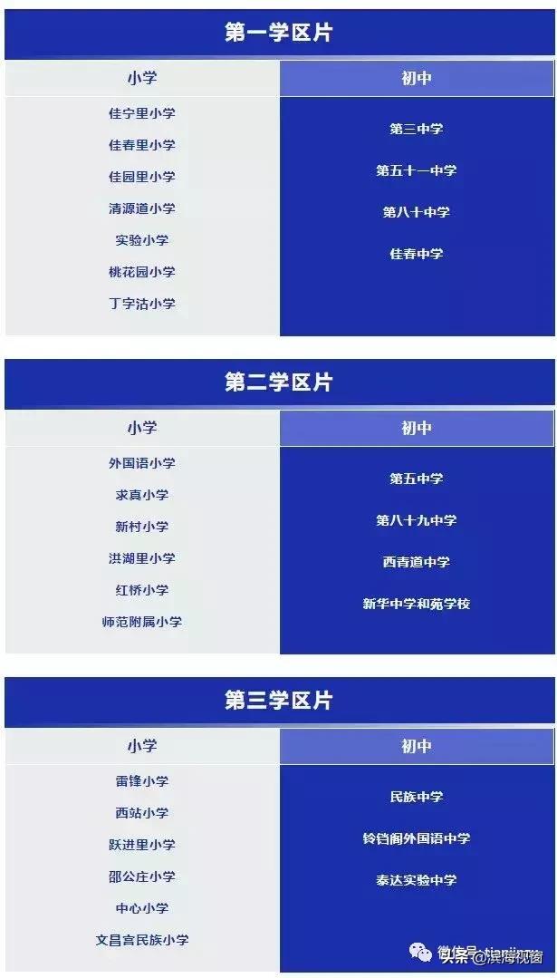天津南开学区房划片,天津各区学区房划片一览表