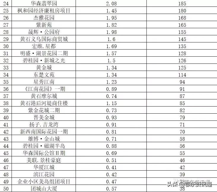 黄石购房,黄石买房最新信息