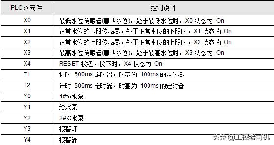 鱼池水位监控器,养鱼池水位控制电路设计