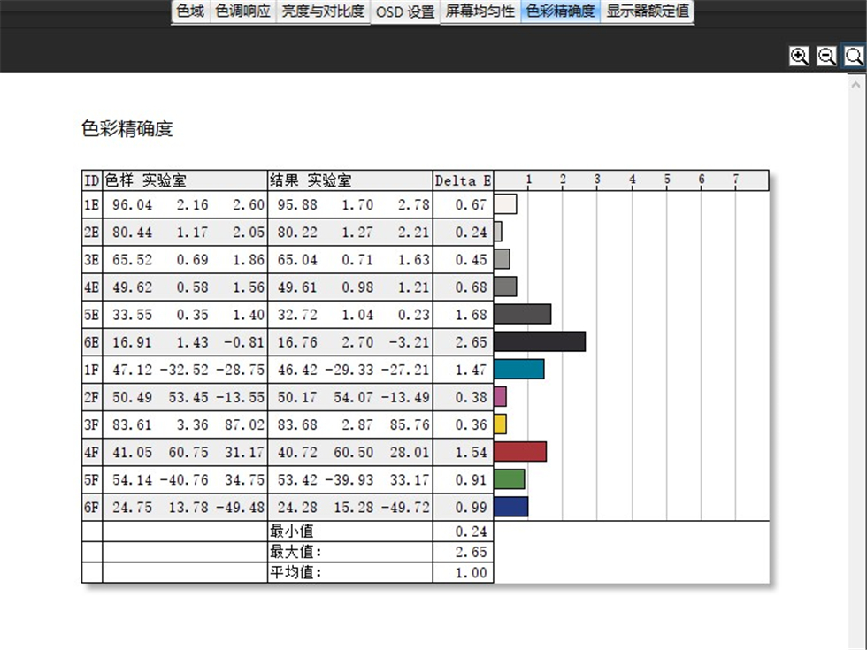 三星玄龙骑士49寸显示器测评144hz,49寸显示器曲率1500和1800
