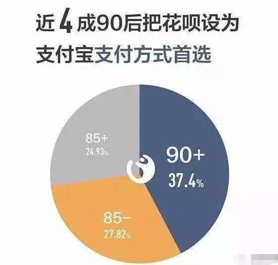 消费观透露一个人的心智,你的问题暴露了我的认知层次