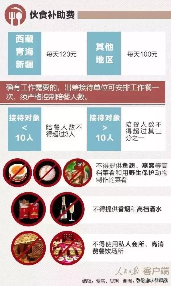 出差制度及补助标准细则,2017年国家对出差费的规定