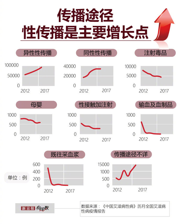 为什么安全套可以预防艾滋病,安全套对预防艾滋病有何意义