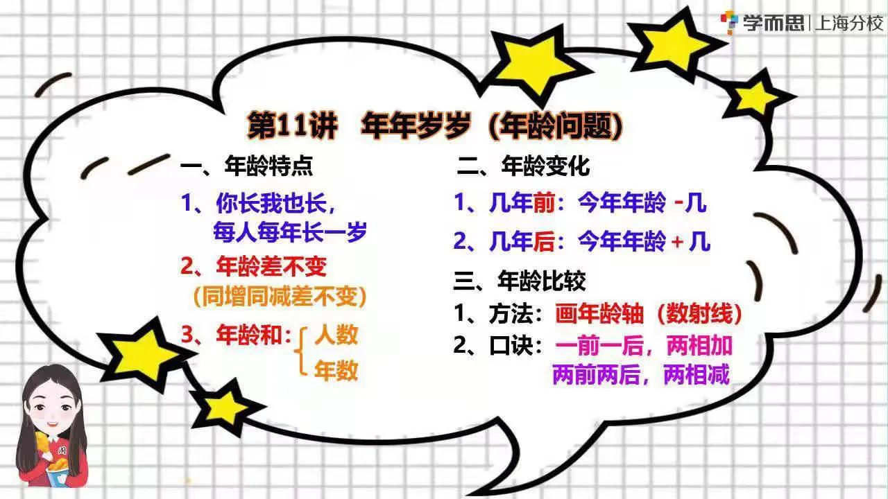 学而思培优收费贵吗,学而思培优的数学真的好吗