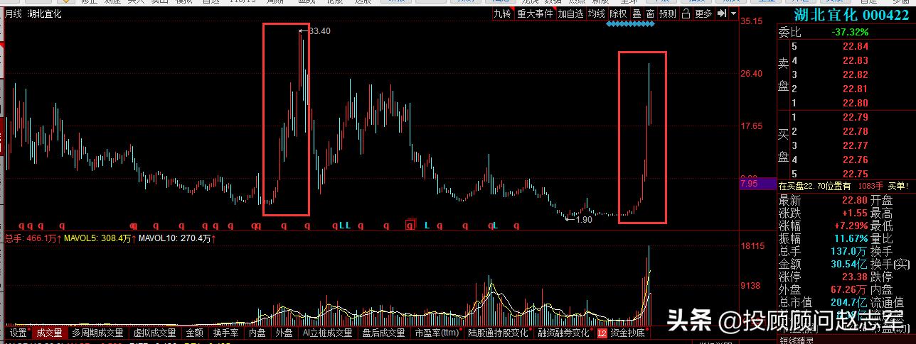 2022年十大牛股一览表,盘点2022牛股