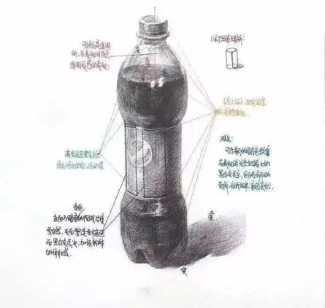 静物结构素描讲解,静物结构素描复杂