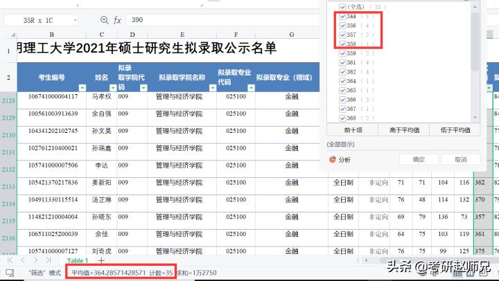 鍙岄潪澶у鑰冪爺鎺掑悕,鍙岄潪澶у鎺掑悕鏄嗘槑鐞嗗伐