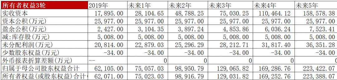 美力弹簧股票市值是多少,汽车弹簧概念股