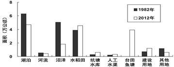 「试题链接」2022年高考地理热点区域——南阳