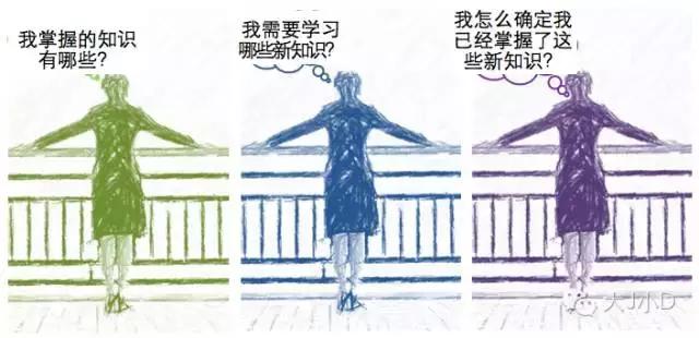 幼儿动脑筋启蒙,怎么才能学习不动脑筋