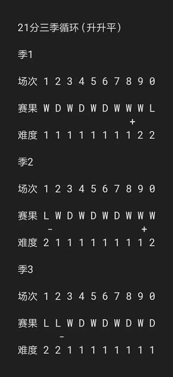 实况手游等级突破步骤,征途手游1-30级升级攻略