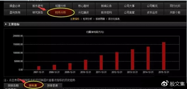 如何看懂f1,炒股如何看懂f10