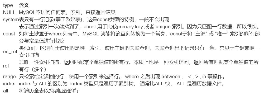 万字总结mysql优化,mysql优化神器