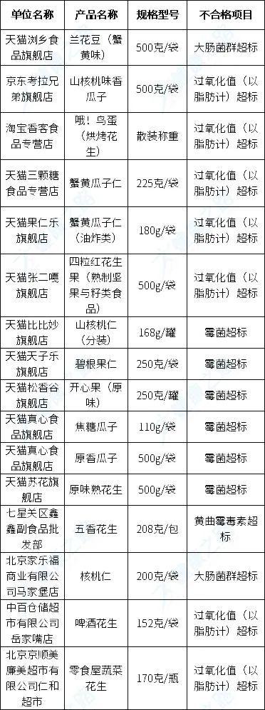 315进口母婴用品黑榜,315晚会曝光的母婴产品