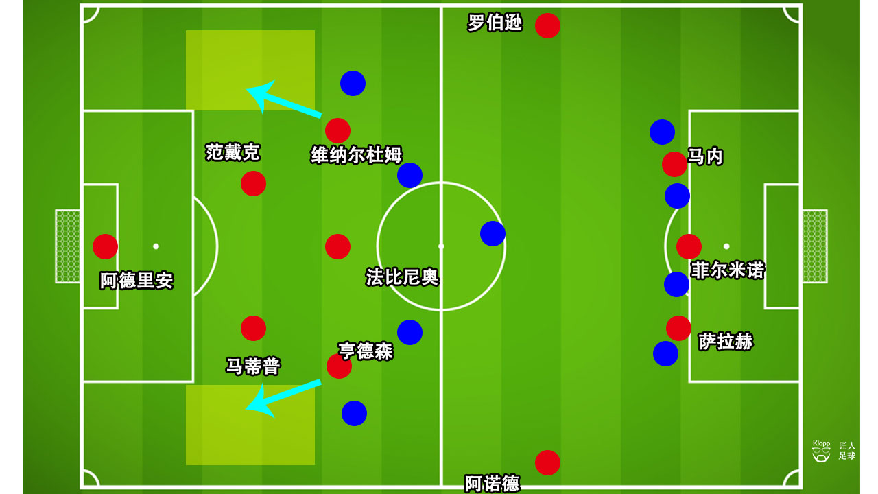 切尔西利物浦1比1,切尔西将战利物浦阵容