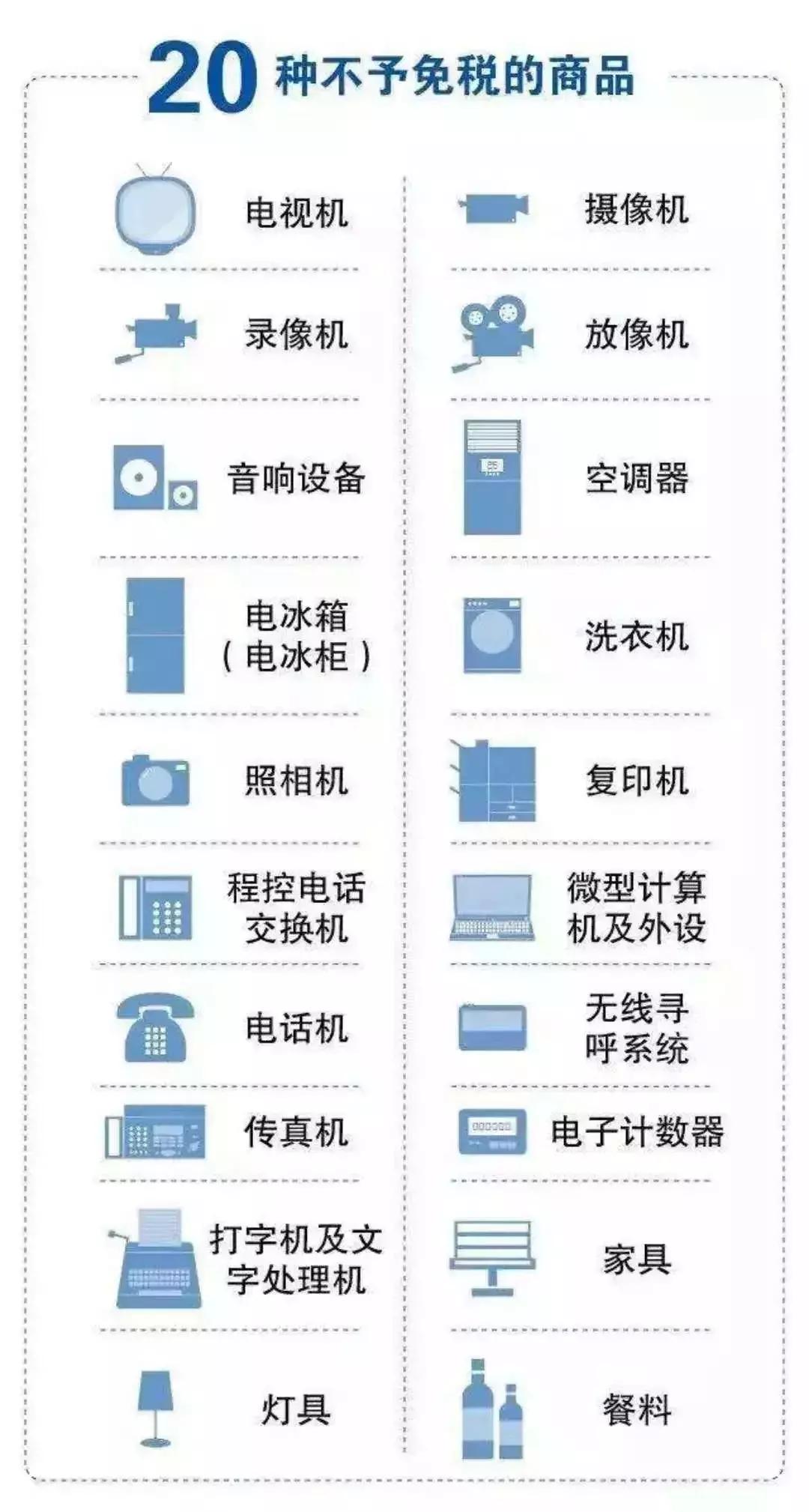 出国购物遇难题，政策解答我帮您
