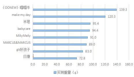 进口都是比内销好吗,进口的比国产的更具性价比