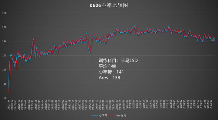 城市轻越野车型,城市轻越野