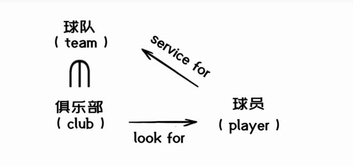 如何反驳不会踢球就不能骂国足,如果有人骂国足怎么回应