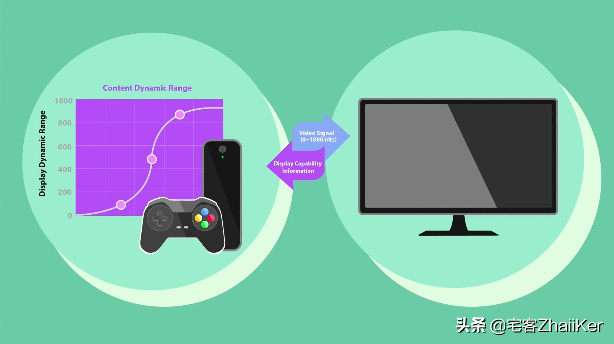 三星hdr10+视频要开启吗,三星hdr10+怎么开