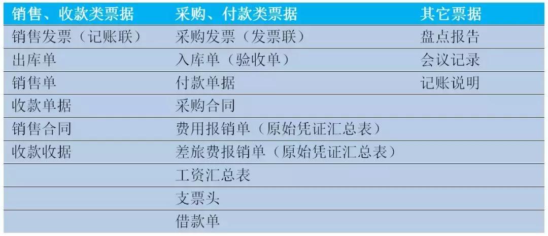 老板经常问到的税务问题,老板经常问会计有什么问题