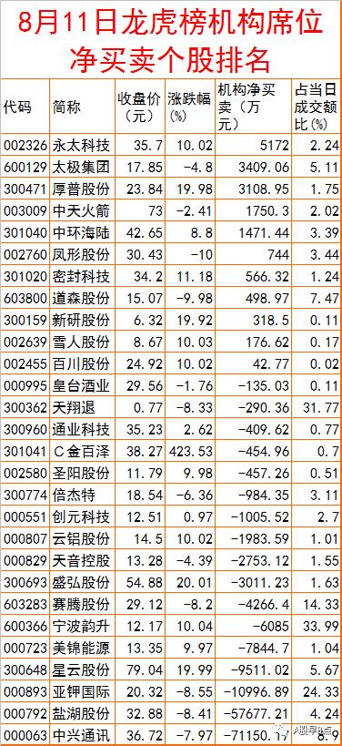 周一a股重大投资机会,周四重大投资内参