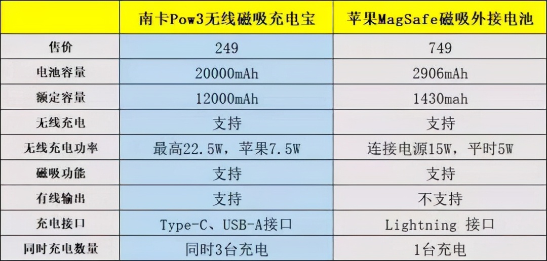 大容量磁吸无线充电宝,南卡无线磁吸充电宝拆解视频