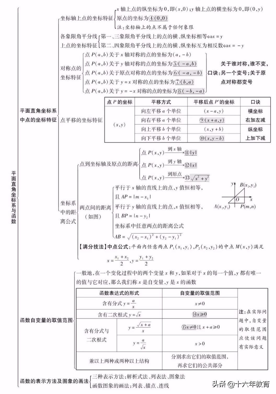 初中数学中考真题分类精编八年级,初中数学知识大全一本全解