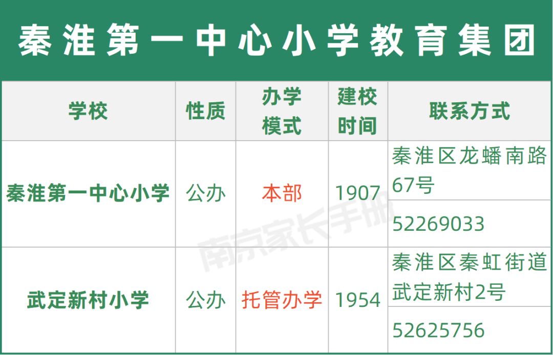 南京教育集团有哪些学校,又一学校