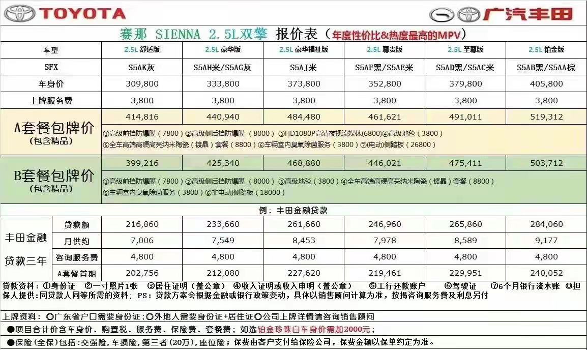 丰田赛那即将上市,全新丰田赛那预计年内上市