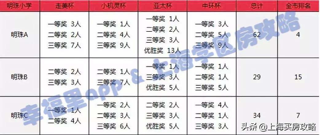 浦东第一公办牛校,上海市浦东新区第一小学