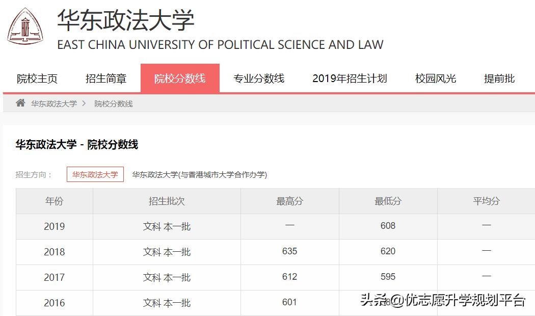 华东政法大学排名全国第几位,华东政法大学排名