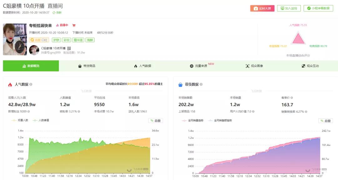 爆单10000单,1小时破1000粉直播