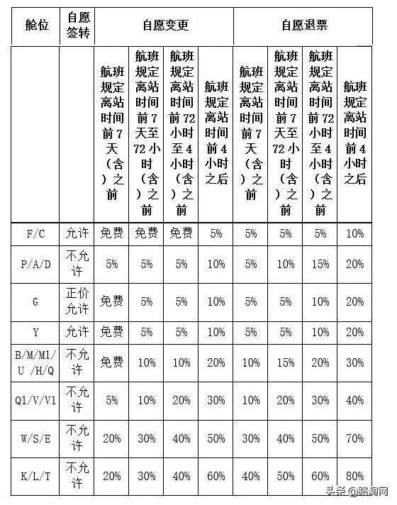 最新乘飞机禁带什么,最新乘机禁带物品